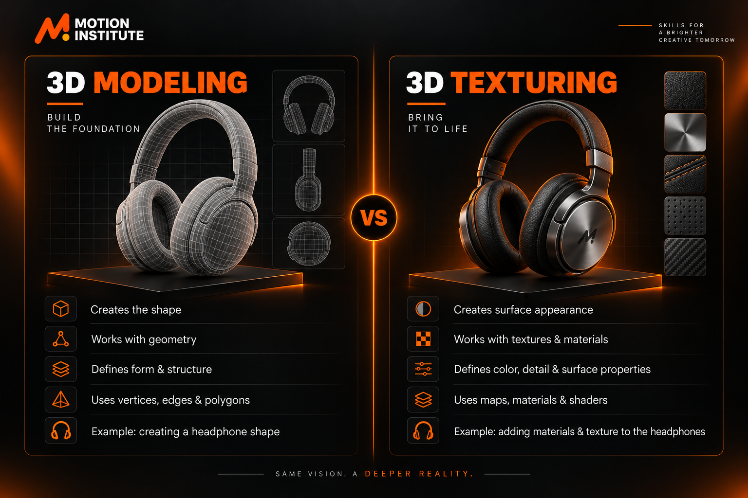 3D Modeling vs 3D Texturing comparison showing wireframe and realistic headphone designs.