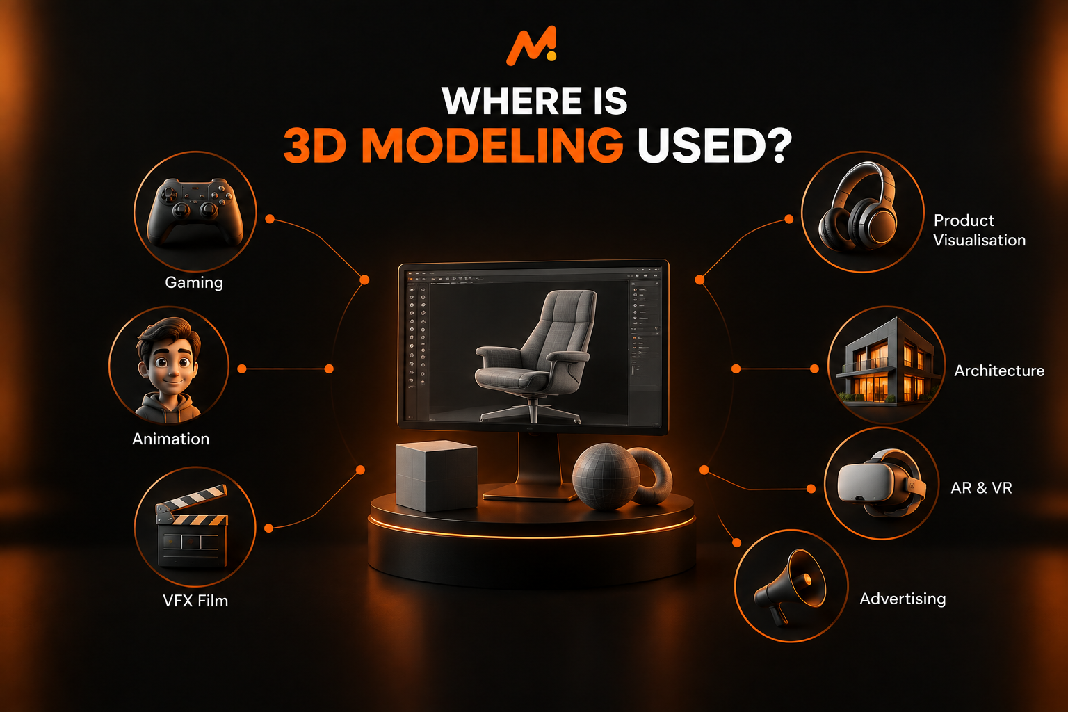 Where 3D Modeling is used in industries like gaming, animation, VFX films, product visualization, architecture, AR & VR, and advertising with creative 3D design applications.