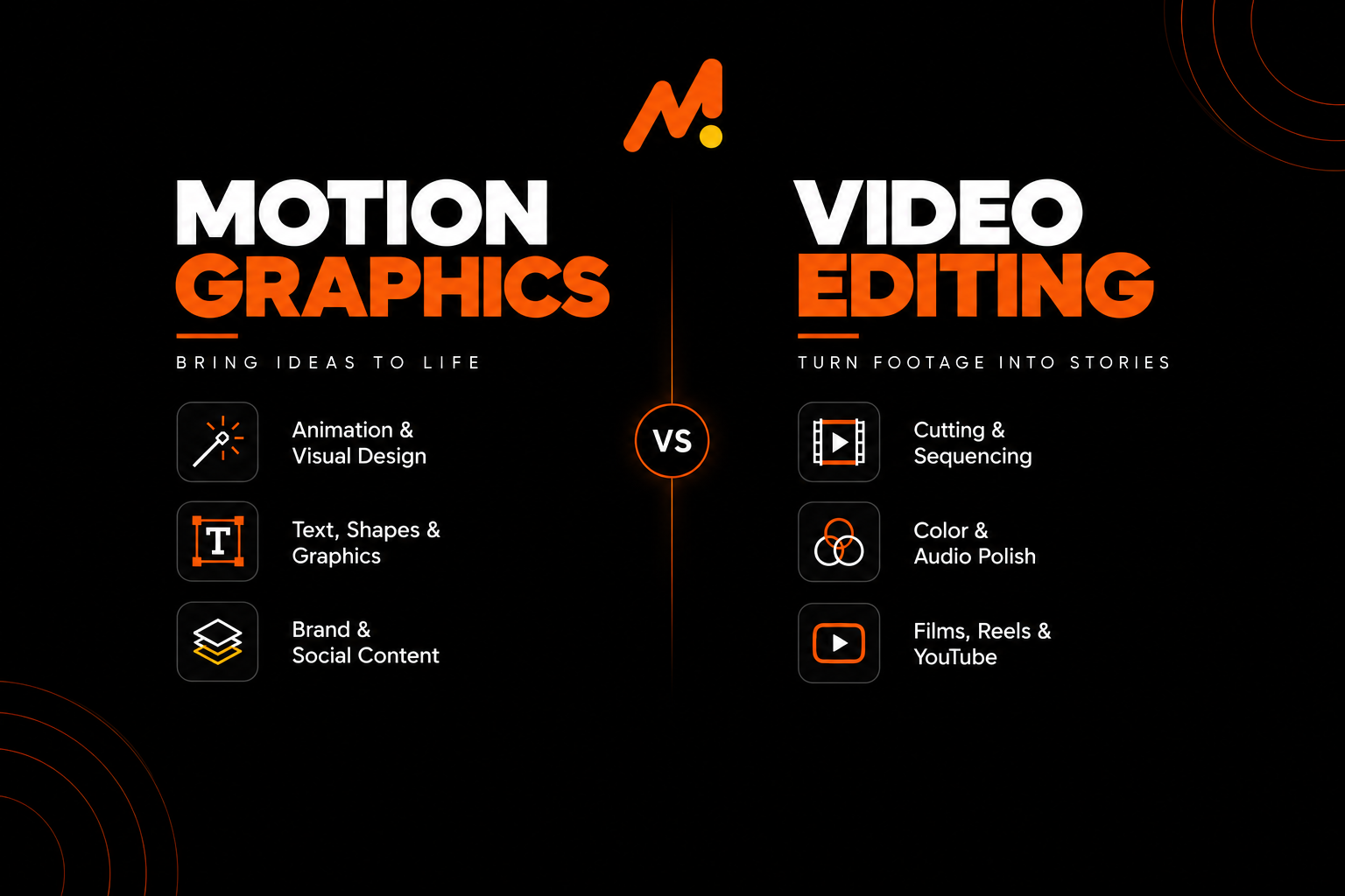 Motion Graphics vs Video Editing comparison banner explaining animation, graphic design, and video editing differences.