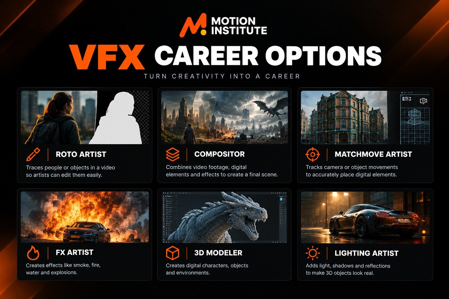 VFX career options at Motion Institute: Roto Artist, Compositor, Matchmove Artist, FX Artist, 3D Modeler and Lighting Artist