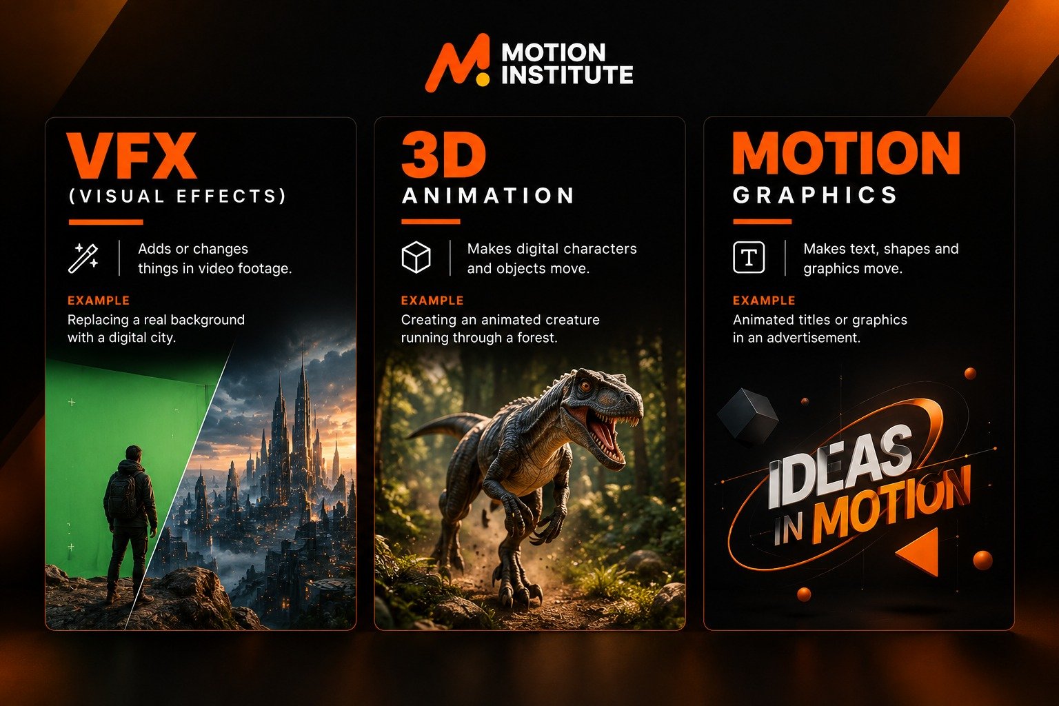 Motion Institute courses: what is VFX, 3D Animation and Motion Graphics with examples of green screen background replacement, animated dinosaur and animated titles